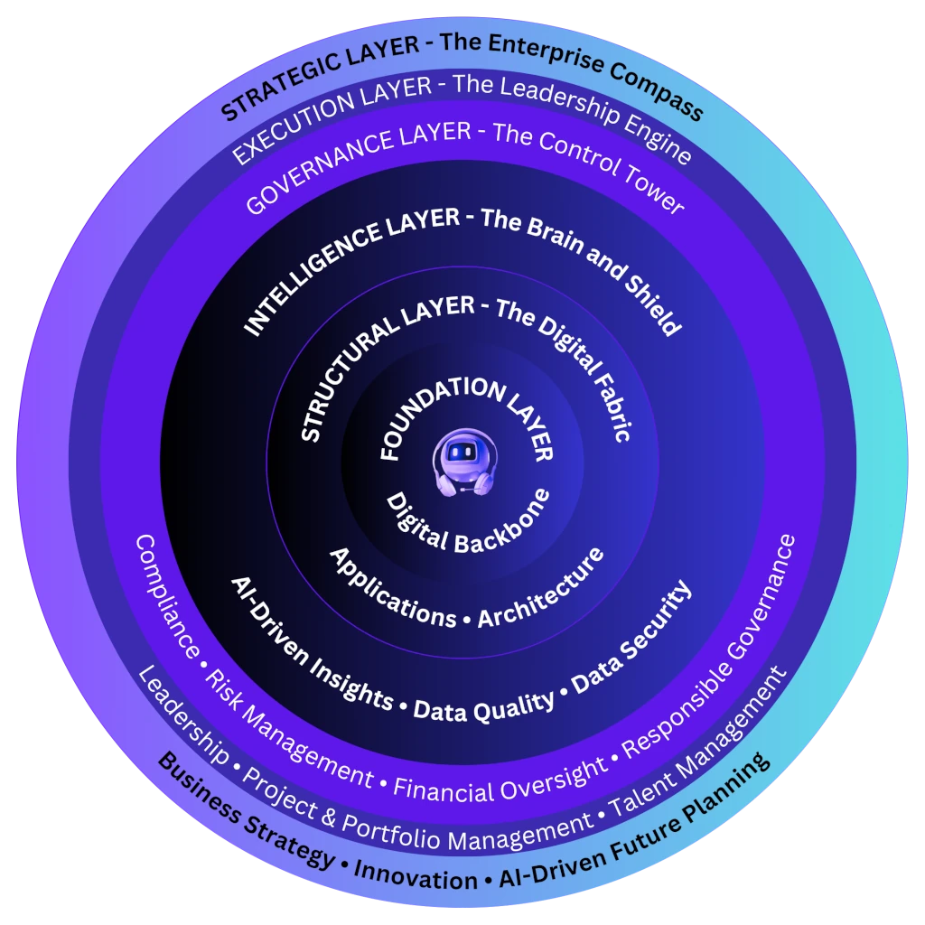 ai9gm-layers-v1 AI8GM Layers